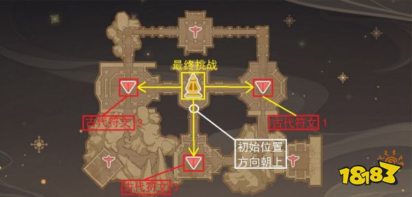 原神迷城战线沙域篇决意试炼怎么完成 迷城战线沙域篇决意试炼攻略