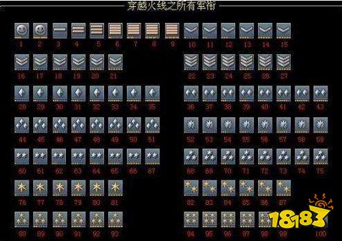 cf最高等级军衔叫什么