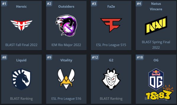 CSGOBLASTPremier全球總決賽什么時(shí)候開始 CSGOBLASTPremier全球總決賽前瞻