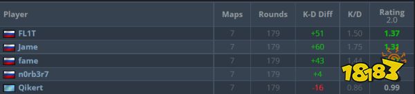 CSGOBLASTPremier全球總決賽什么時(shí)候開始 CSGOBLASTPremier全球總決賽前瞻
