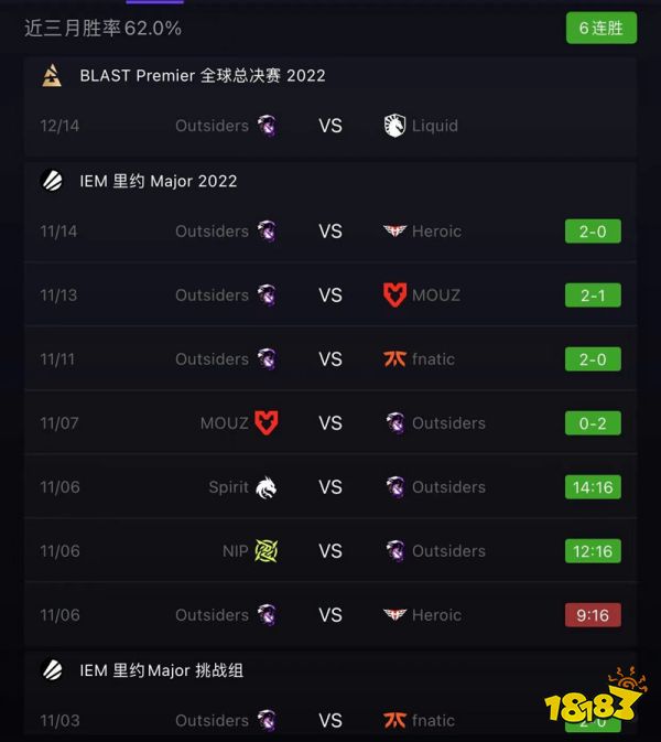 CSGOBLASTPremier全球總決賽什么時(shí)候開始 CSGOBLASTPremier全球總決賽前瞻
