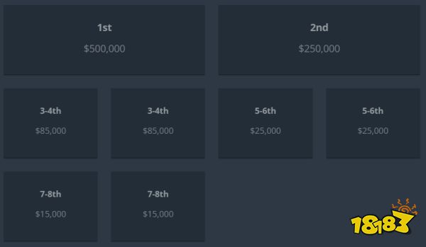CSGOBLASTPremier全球總決賽什么時(shí)候開始 CSGOBLASTPremier全球總決賽前瞻