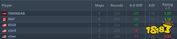 CSGOBLASTPremier全球總決賽什么時(shí)候開始 CSGOBLASTPremier全球總決賽前瞻
