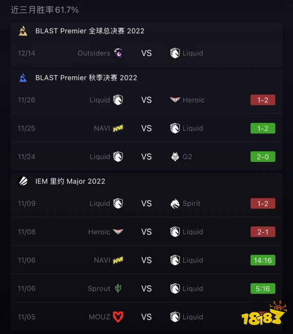 CSGOBLASTPremier全球總決賽什么時(shí)候開始 CSGOBLASTPremier全球總決賽前瞻