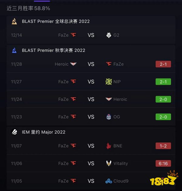 CSGOBLASTPremier全球總決賽什么時(shí)候開始 CSGOBLASTPremier全球總決賽前瞻