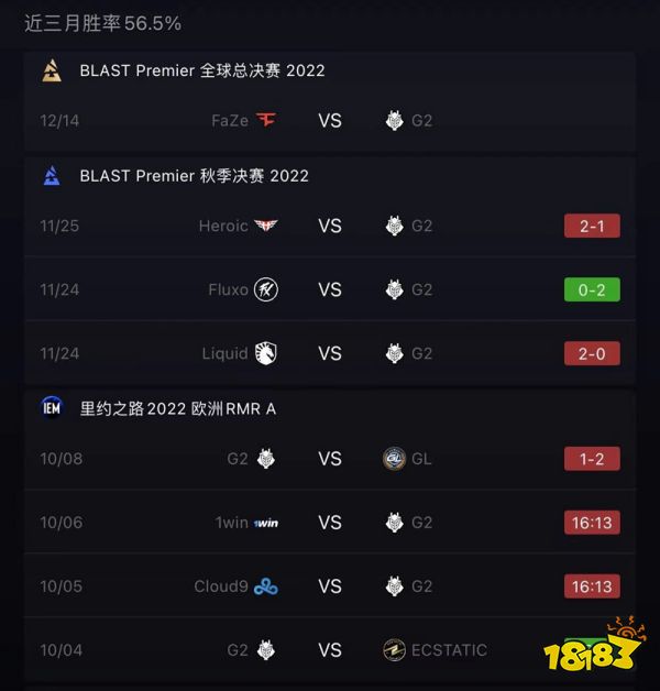 CSGOBLASTPremier全球總決賽什么時(shí)候開始 CSGOBLASTPremier全球總決賽前瞻