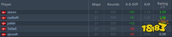 CSGOBLASTPremier全球總決賽什么時(shí)候開始 CSGOBLASTPremier全球總決賽前瞻