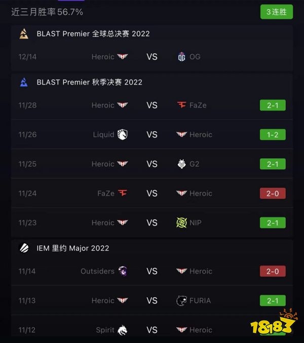 CSGOBLASTPremier全球总决赛什么时候开始 CSGOBLASTPremier全球总决赛前瞻