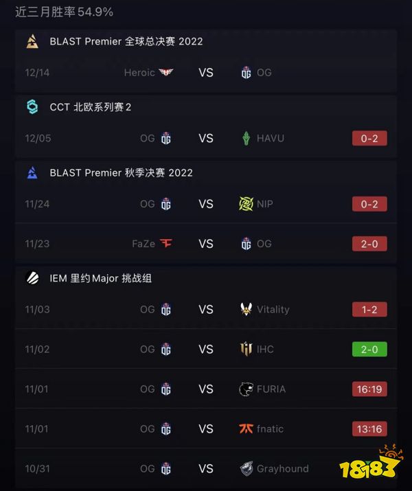 CSGOBLASTPremier全球总决赛什么时候开始 CSGOBLASTPremier全球总决赛前瞻