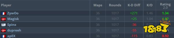 CSGOBLASTPremier全球總決賽什么時(shí)候開始 CSGOBLASTPremier全球總決賽前瞻
