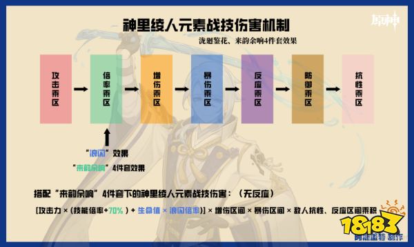 原神神里绫人天赋加点顺序是什么 神里绫人天赋技能介绍