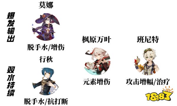 原神神里綾人陣容怎么搭配 神里綾人陣容搭配推薦