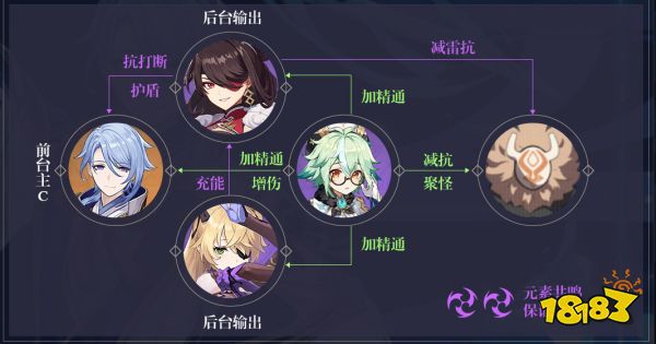 原神神里綾人陣容怎么搭配 神里綾人陣容搭配推薦
