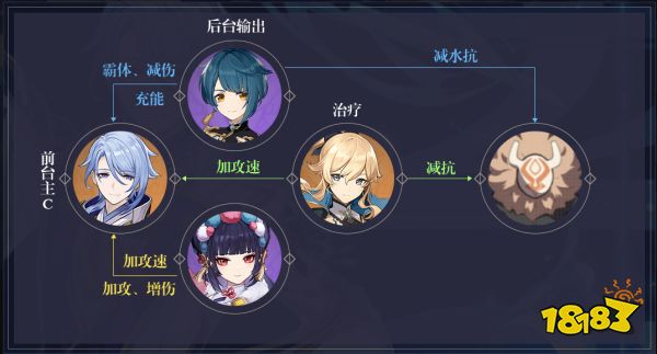 原神神里綾人陣容怎么搭配 神里綾人陣容搭配推薦