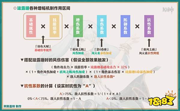 原神珐露珊天赋加点顺序是什么 珐露珊天赋技能介绍