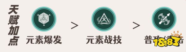 原神琺露珊培養攻略合集 琺露珊武器圣遺物陣容推薦