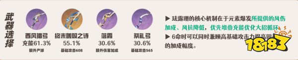原神琺露珊培養攻略合集 琺露珊武器圣遺物陣容推薦