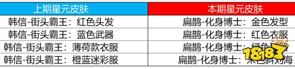 王者榮耀12.15更新：大家期待已久的鉆石換皮膚活動終于來了!