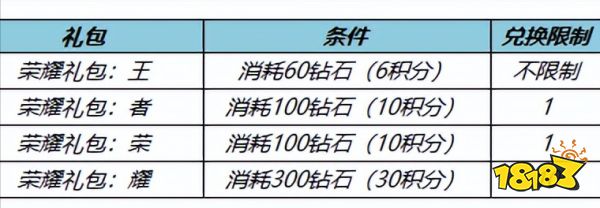 王者荣耀12.15更新:大家期待已久的钻石换皮肤活动终于来了!