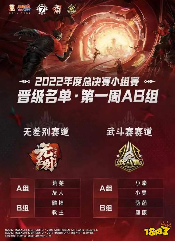 火影忍者手游小组赛第一周晋级名单出炉啦!