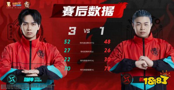 火影忍者手游小组赛第一周晋级名单出炉啦!