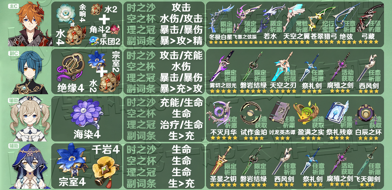 原神3.3全角色圣遗物武器推荐 3.3角色圣遗物武器推荐大全