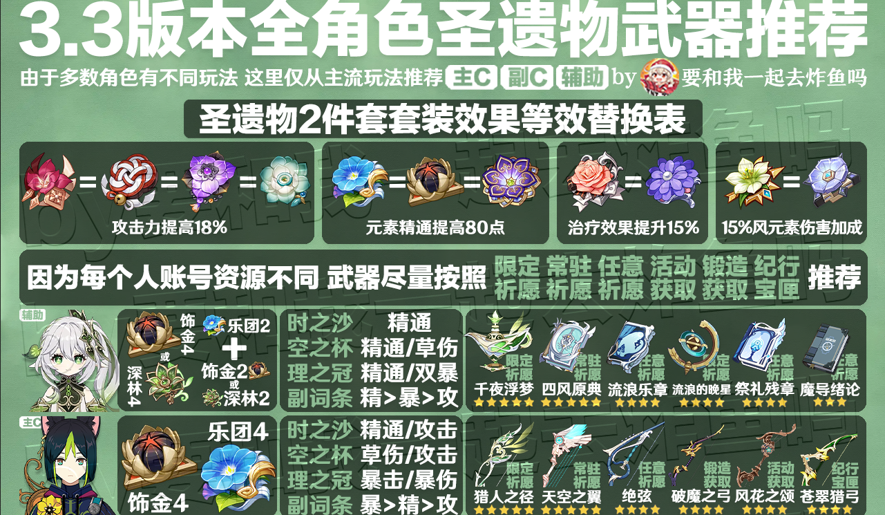 原神3.3全角色圣遗物武器推荐 3.3角色圣遗物武器推荐大全