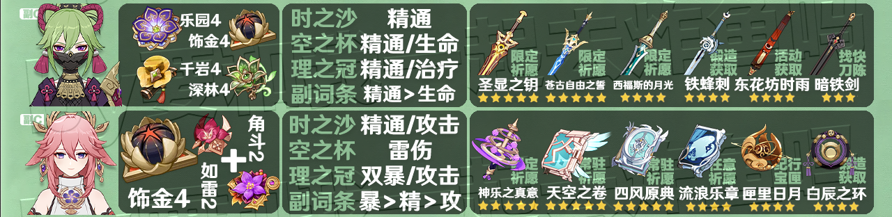 原神3.3全角色圣遗物武器推荐 3.3角色圣遗物武器推荐大全