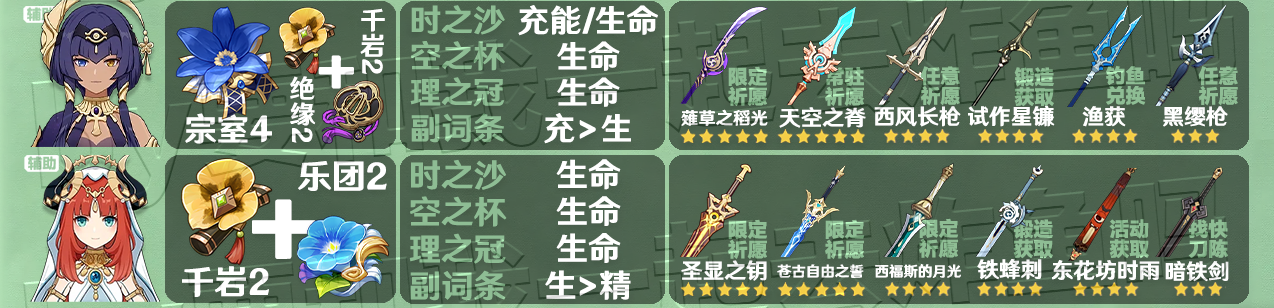 原神3.3全角色圣遗物武器推荐 3.3角色圣遗物武器推荐大全