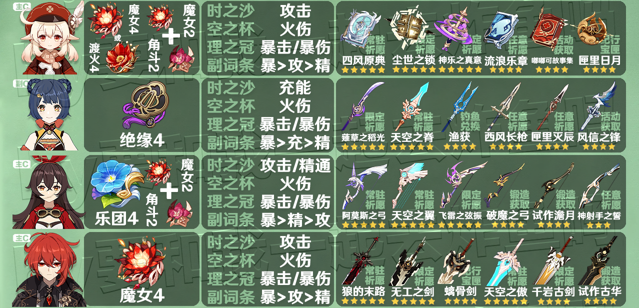 原神3.3全角色圣遗物武器推荐 3.3角色圣遗物武器推荐大全