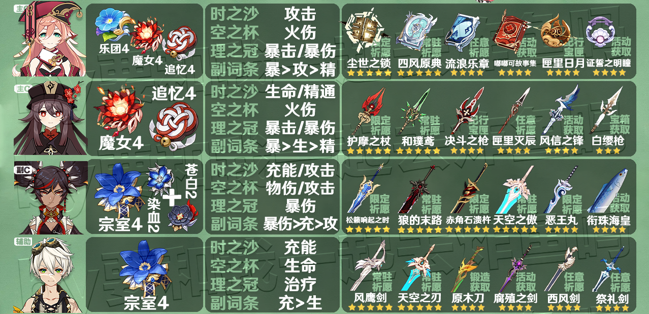 原神3.3全角色圣遗物武器推荐 3.3角色圣遗物武器推荐大全