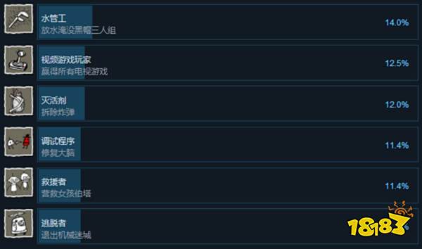 机械迷城全成就达成攻略方法 全成就详细介绍大全