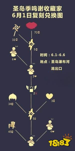 光遇粉色花瓣斗篷怎么换 粉色花瓣斗篷兑换攻略