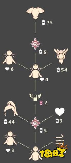 光遇复刻高马尾发型怎么兑换 高马尾发型获取方法