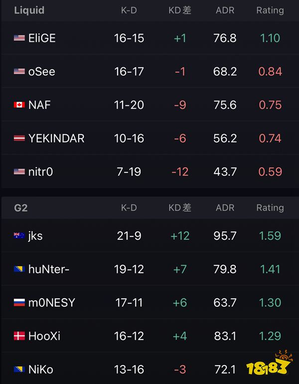 csgoBLAST全球總決賽冠軍是誰 csgo2023年blast全球總決賽冠軍介紹