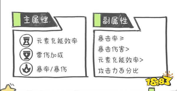 原神雷电将军圣遗物用什么好 雷电将军圣遗物推荐一览