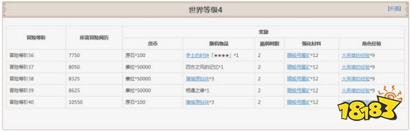 原神冒险等级奖励