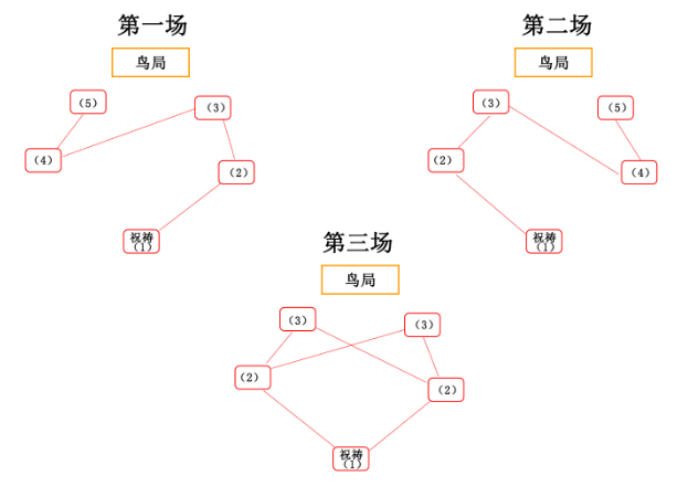 原神击败瘴晦瘤解密顺序