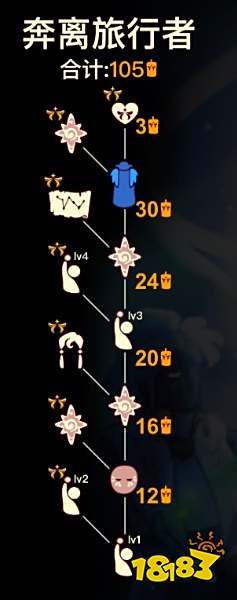 光遇欧若拉季四位季节先祖兑换一览 欧若拉季向导兑换攻略大全