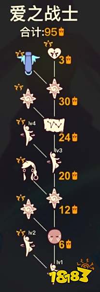 光遇欧若拉季四位季节先祖兑换一览 欧若拉季向导兑换攻略大全