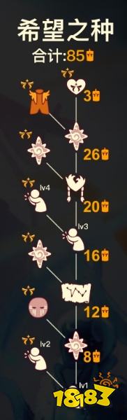 光遇欧若拉季四位季节先祖兑换一览 欧若拉季向导兑换攻略大全