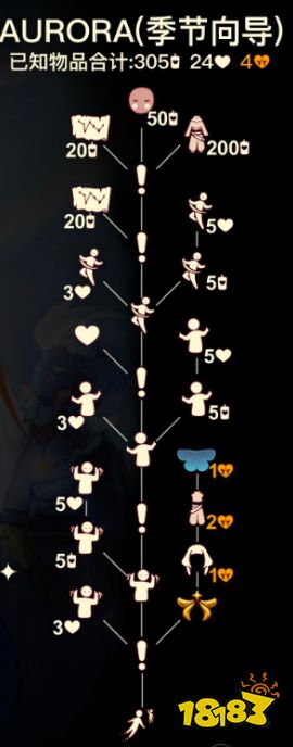 光遇欧若拉季四位季节先祖兑换一览 欧若拉季向导兑换攻略大全