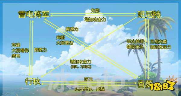 原神雷电将军阵容怎么搭配 雷电将军阵容搭配推荐