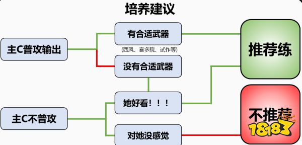 原神云堇值得培养吗 云堇培养建议及角色简述分享