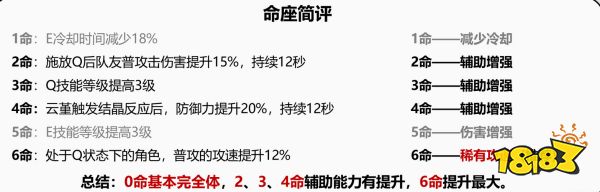 原神云堇几命能用 云堇高性价比命座分析