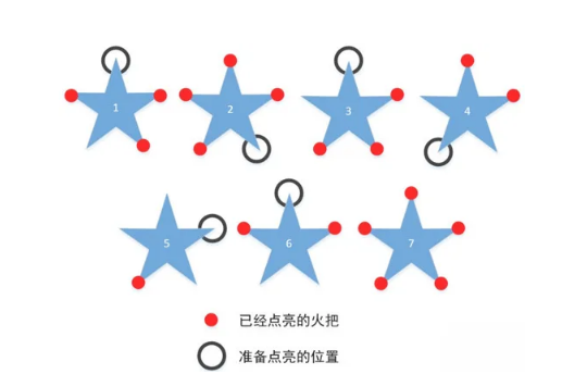 原神火把点燃顺序