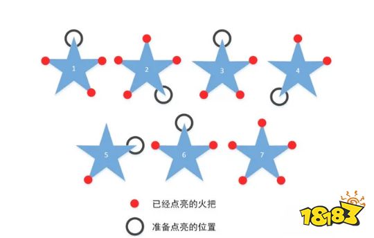 原神火把点燃顺序