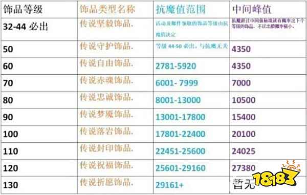 火影忍者手游如何提升抗魔值 抗魔值提升方法