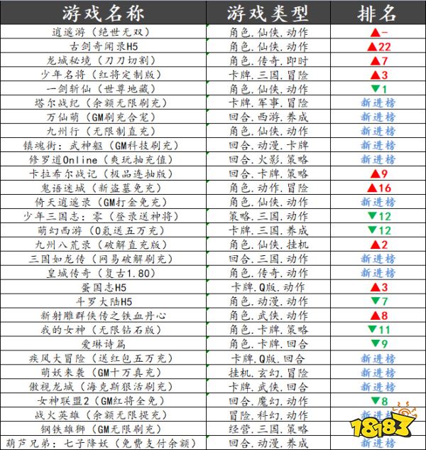 巴兔平台热游推荐第四十五期