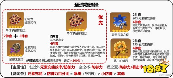 原神云堇培養攻略合集 云堇武器圣遺物陣容推薦